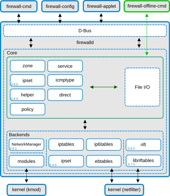 Fort Firewall 3.9. download the new for ios